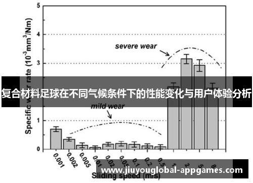 复合材料足球在不同气候条件下的性能变化与用户体验分析