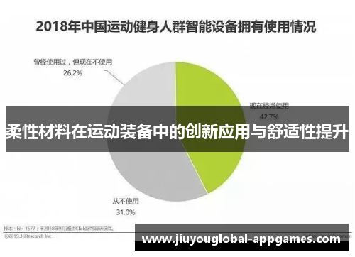 柔性材料在运动装备中的创新应用与舒适性提升